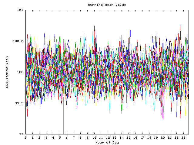 Mean deviation plot for indiv