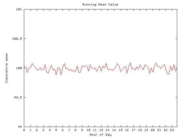 Mean deviation plot for comp