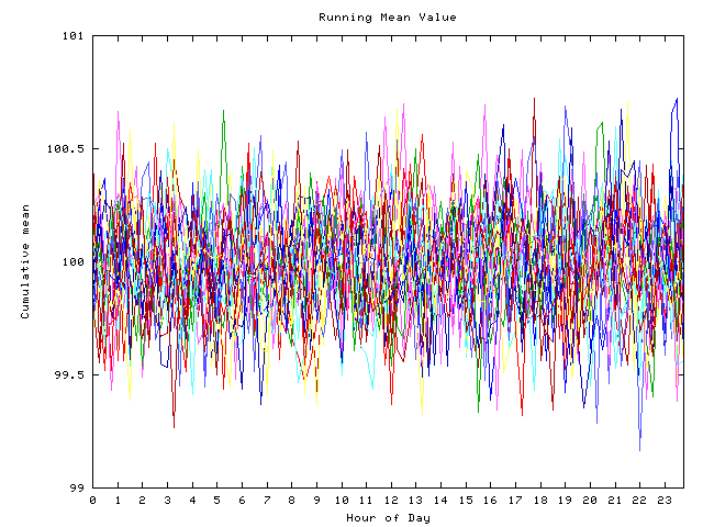 Mean deviation plot for indiv