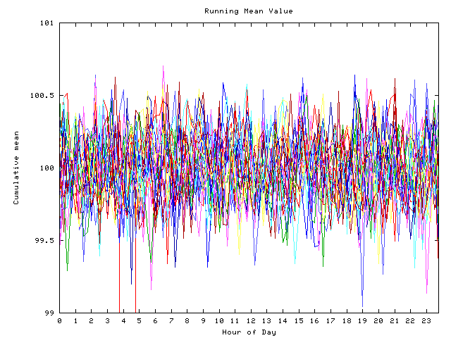 Mean deviation plot for indiv