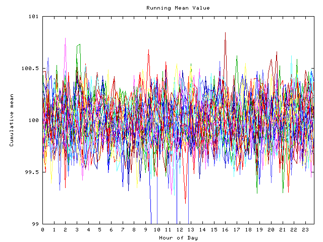 Mean deviation plot for indiv