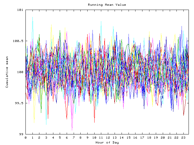 Mean deviation plot for indiv