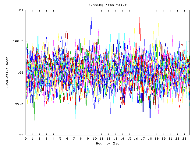 Mean deviation plot for indiv