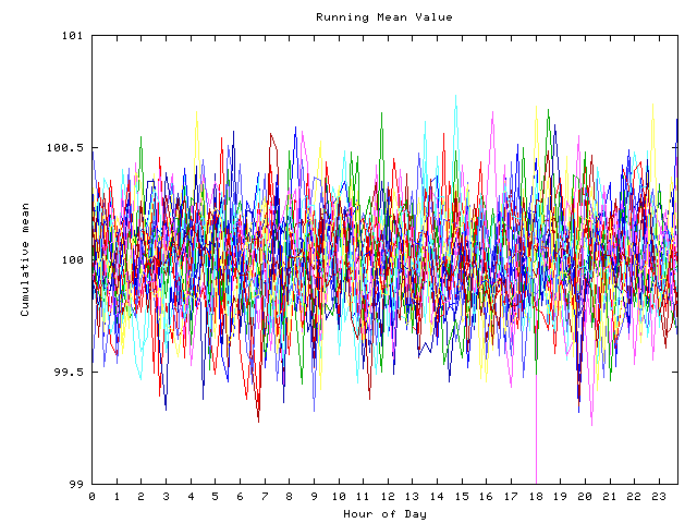 Mean deviation plot for indiv