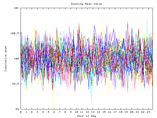 Mean deviation plot for indiv