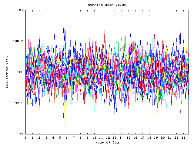 Mean deviation plot for indiv