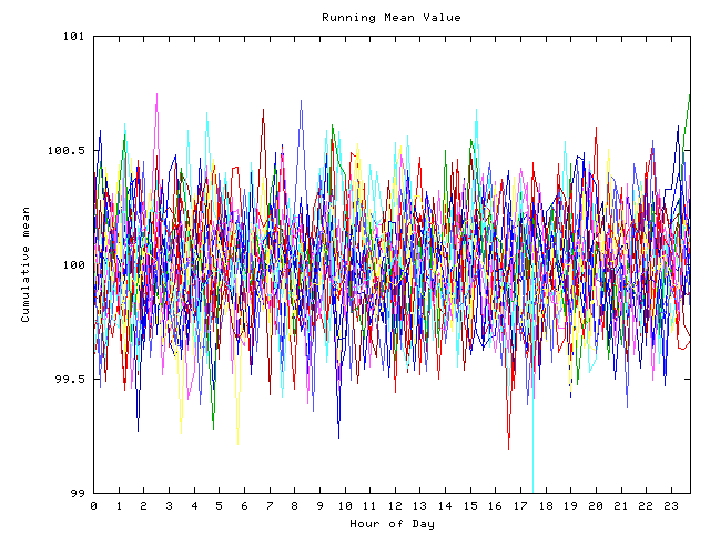 Mean deviation plot for indiv