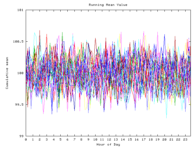 Mean deviation plot for indiv