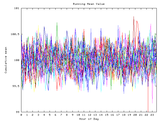 Mean deviation plot for indiv