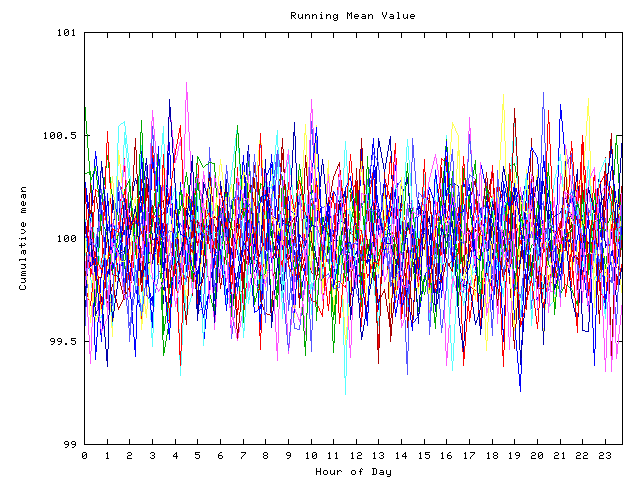 Mean deviation plot for indiv