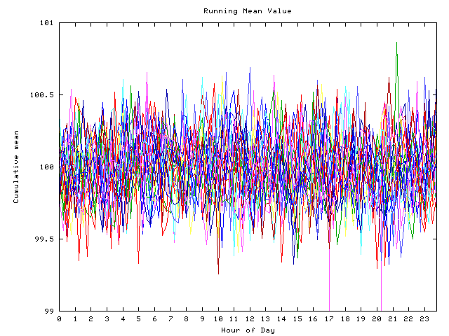 Mean deviation plot for indiv