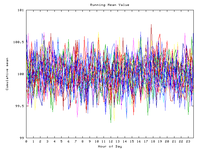 Mean deviation plot for indiv