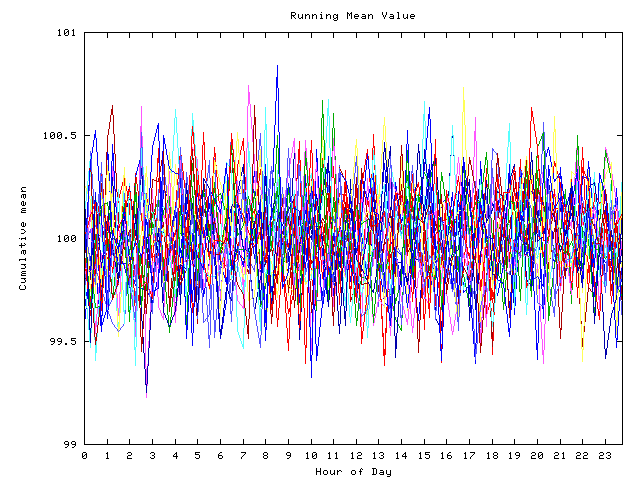 Mean deviation plot for indiv