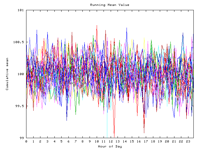 Mean deviation plot for indiv