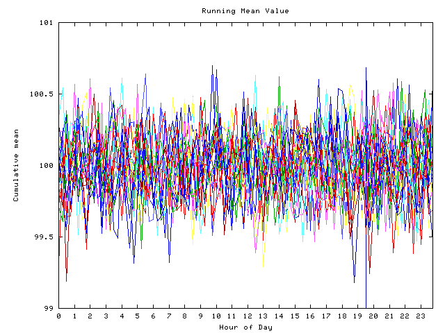 Mean deviation plot for indiv