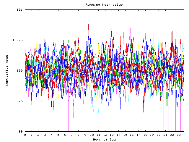 Mean deviation plot for indiv