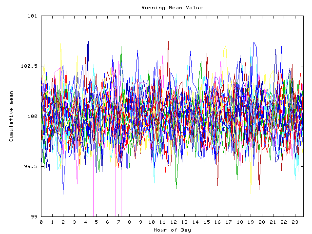 Mean deviation plot for indiv