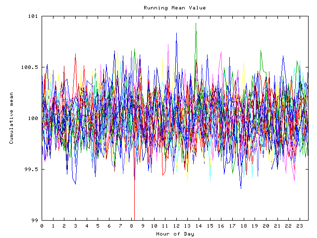 Mean deviation plot for indiv