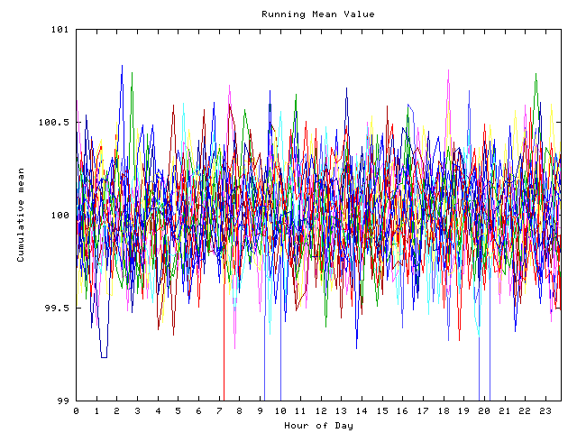 Mean deviation plot for indiv