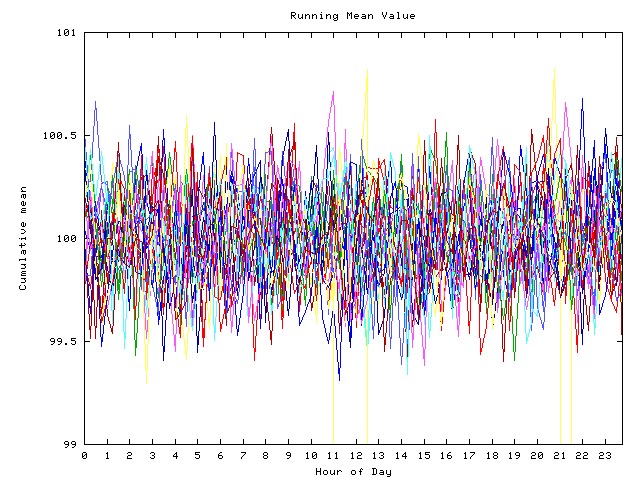 Mean deviation plot for indiv