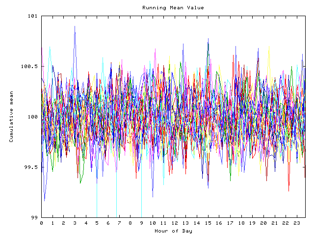 Mean deviation plot for indiv