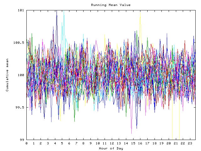 Mean deviation plot for indiv