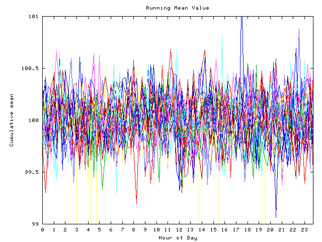 Mean deviation plot for indiv