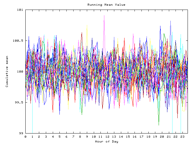 Mean deviation plot for indiv