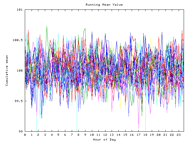 Mean deviation plot for indiv