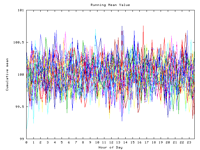 Mean deviation plot for indiv