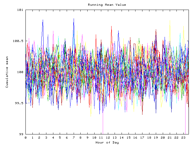 Mean deviation plot for indiv