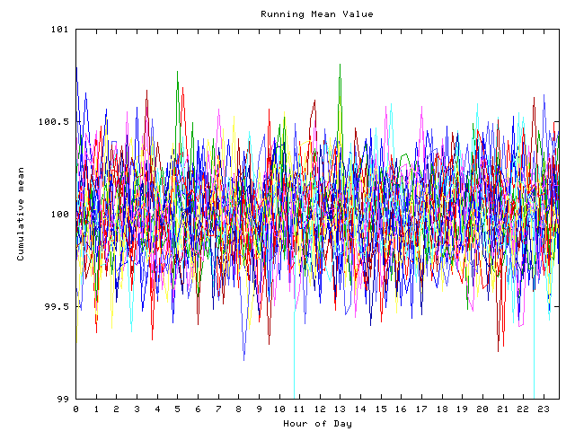 Mean deviation plot for indiv