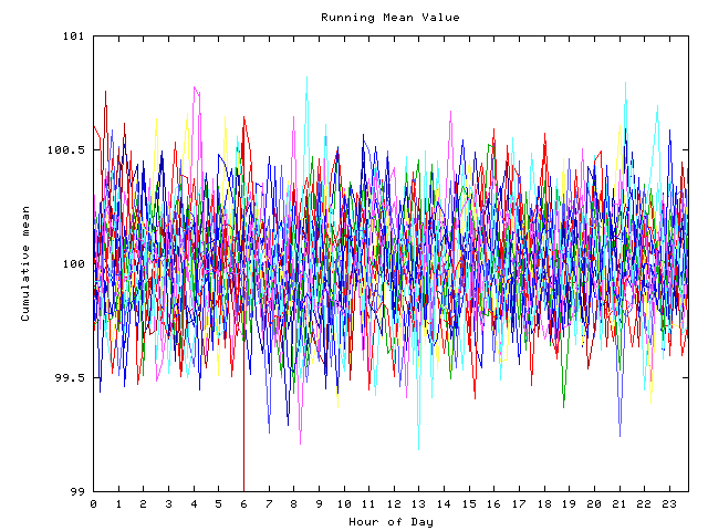 Mean deviation plot for indiv