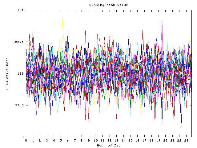 Mean deviation plot for indiv