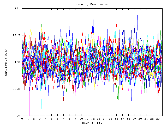 Mean deviation plot for indiv