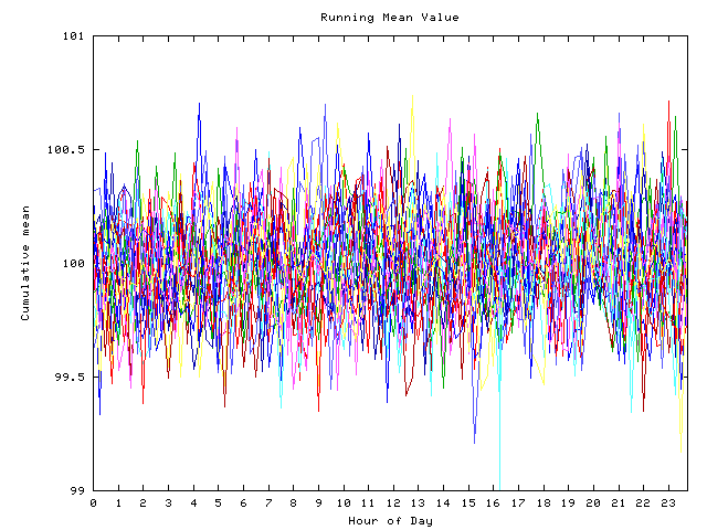 Mean deviation plot for indiv