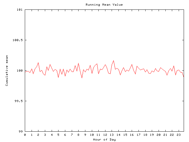 Mean deviation plot for comp