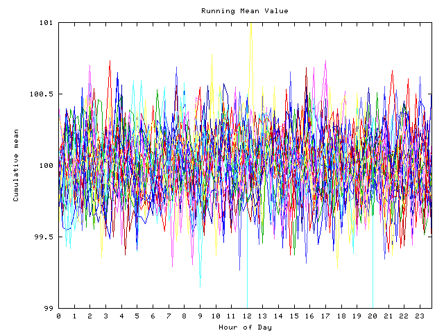 Mean deviation plot for indiv