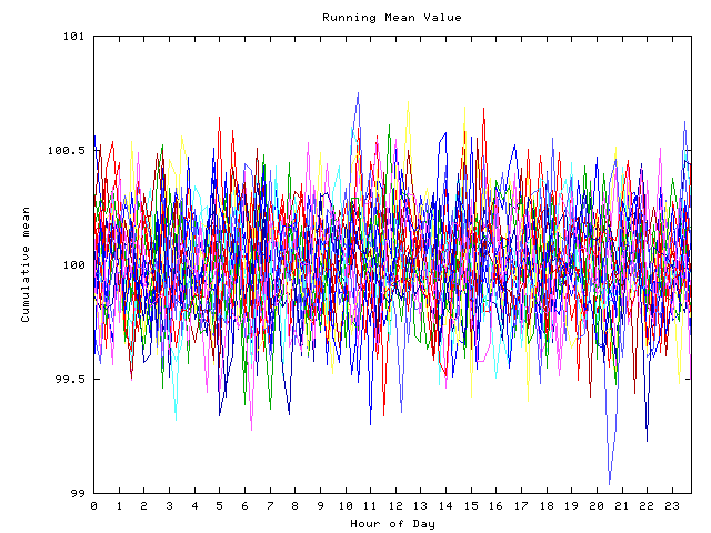 Mean deviation plot for indiv