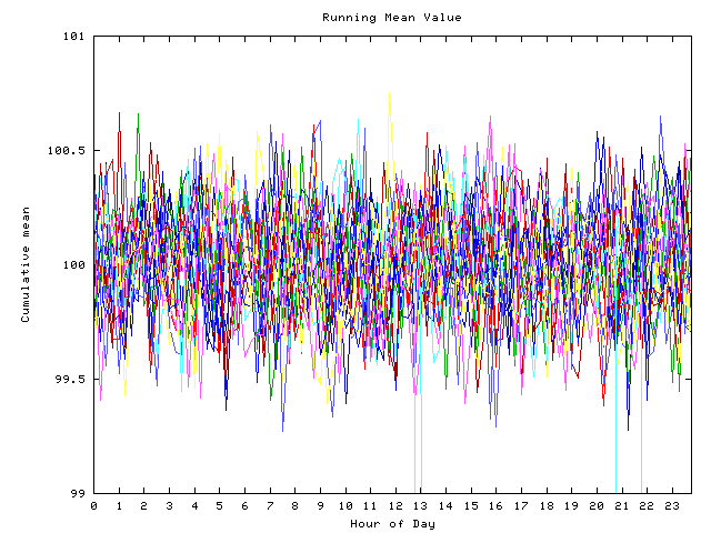 Mean deviation plot for indiv