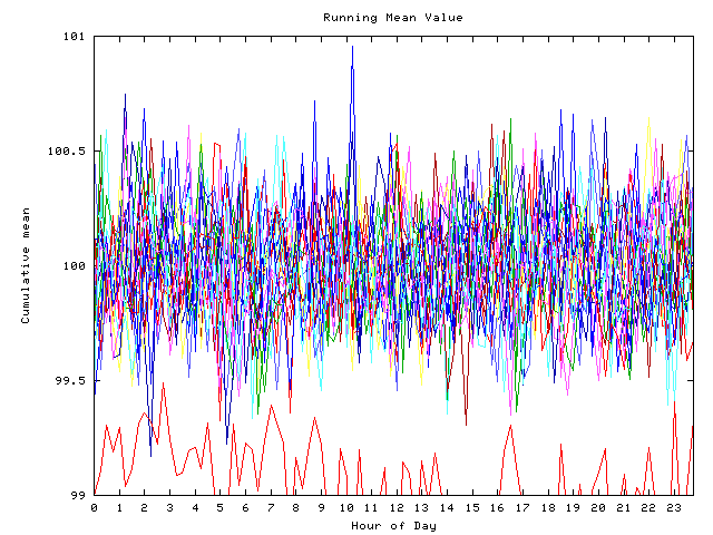 Mean deviation plot for indiv