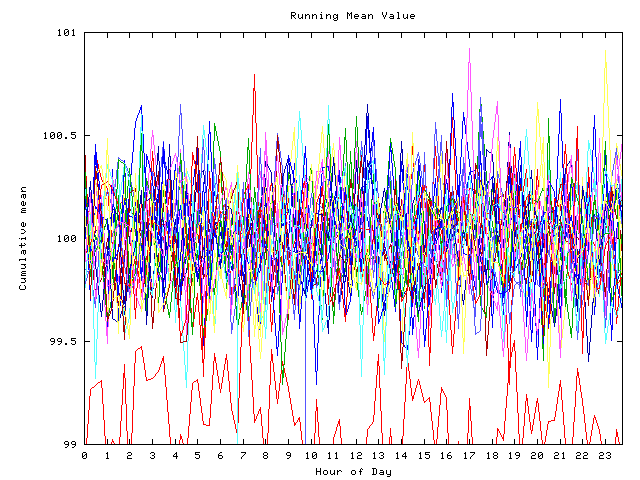 Mean deviation plot for indiv