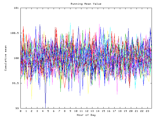 Mean deviation plot for indiv