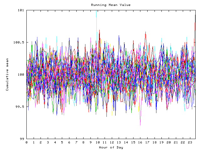 Mean deviation plot for indiv