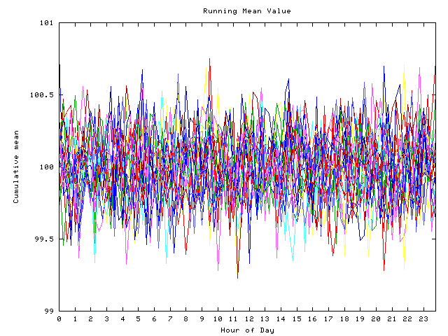 Mean deviation plot for indiv