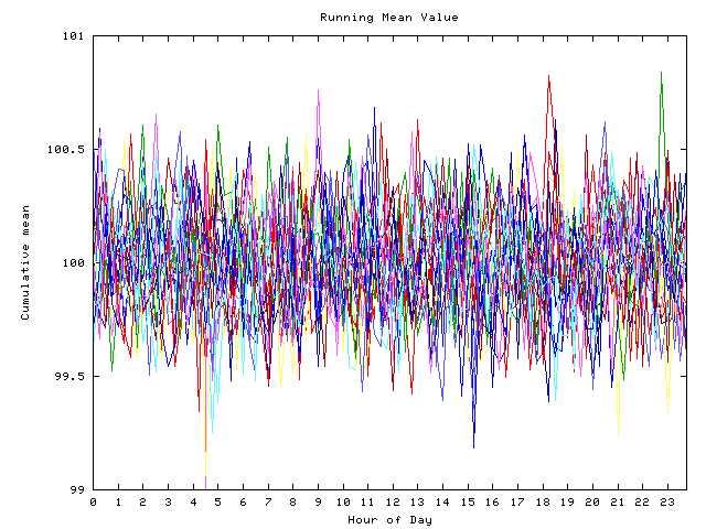 Mean deviation plot for indiv