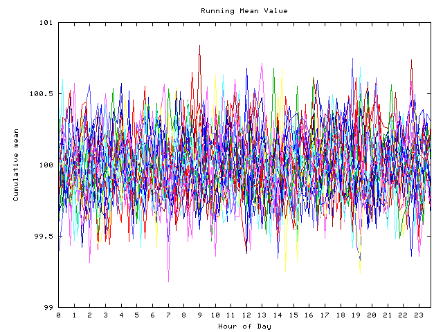 Mean deviation plot for indiv