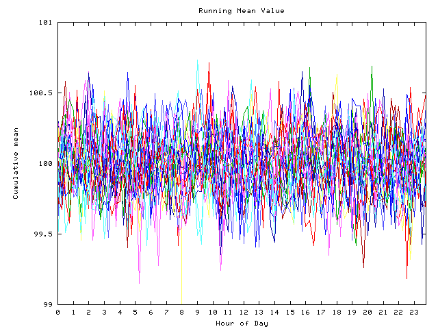 Mean deviation plot for indiv