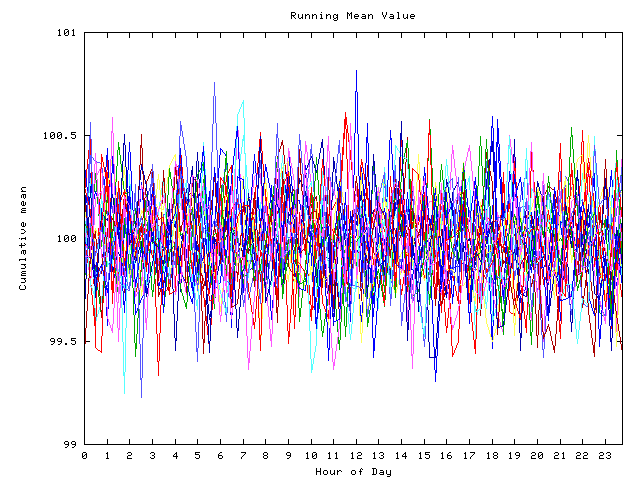 Mean deviation plot for indiv