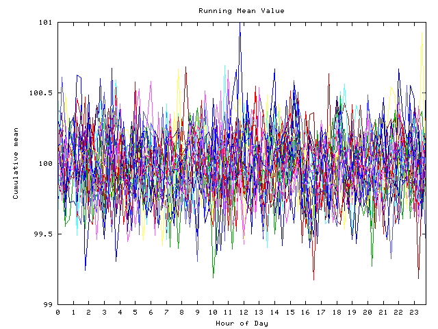 Mean deviation plot for indiv